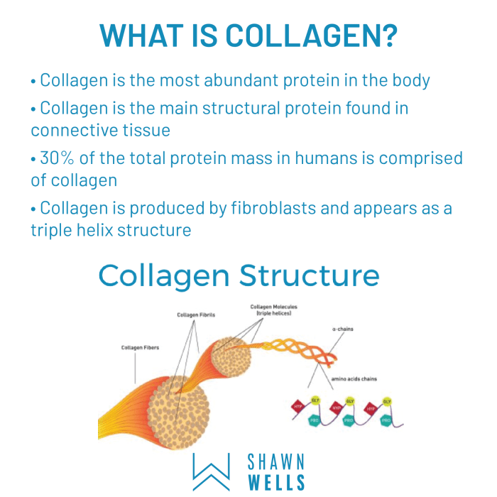 Show all Collagen for rheumatoid arthritis