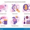 Combined Type ADHD Signs, Symptoms, and Treatment