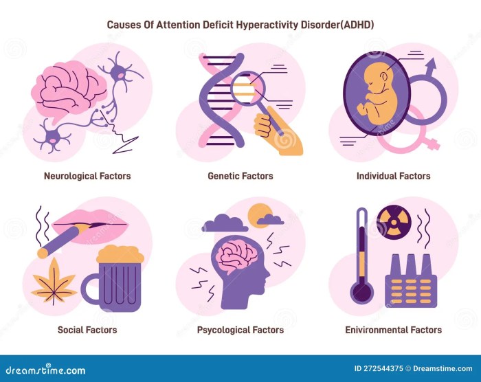 Combined type adhd signs symptoms and treatment
