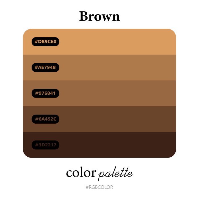 Brown noise vs white noise
