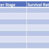 Rectal Cancer Survival Rates A Comprehensive Guide