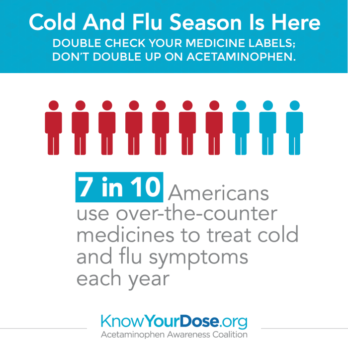 Overdosing on Cold and Flu Medications A Guide
