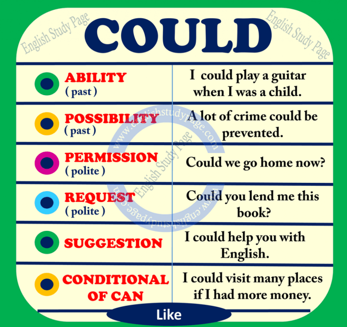 Modal Verbs: Can or Could? - English Study Page Could prednisone cause mood swings