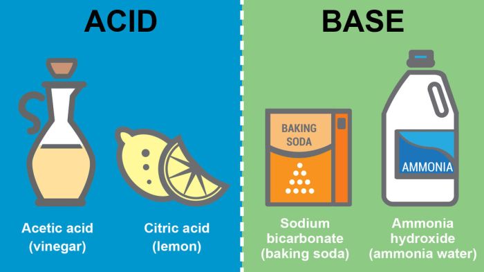 How To Identify Bases And Acids Supplements for acid reflux