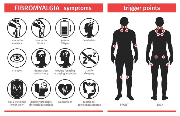 Living With Fibromyalgia | Things Health Fibromyalgia primary or secondary