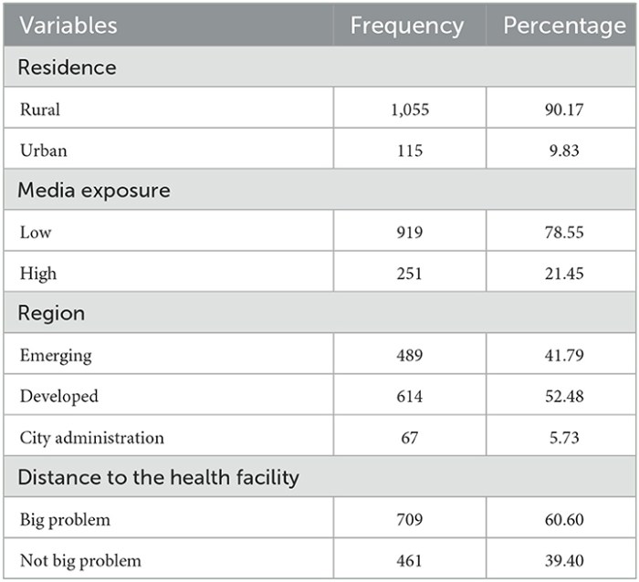 Frontiers | Determinants of full immunization coverage among children ... Immunization schedules and statistics