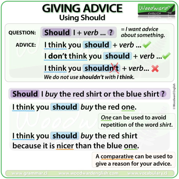 Giving Advice using Should | Woodward English When should i take the pill