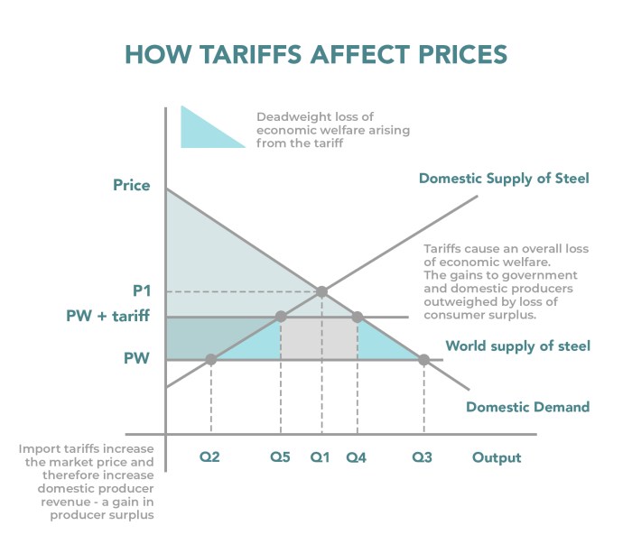 Tariffs and OTC Drugs A Global Overview