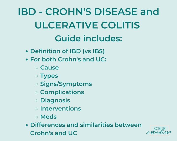 What is crohns colitis