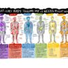 Herpes Rash on Body Understanding the Signs