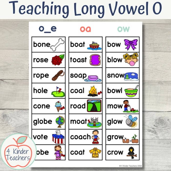 How to Teach Long O Words in Kindergarten - 4 Kinder Teachers How long does dramamine last