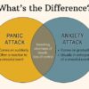 Panic Attack vs Anxiety Attack Understanding the Differences