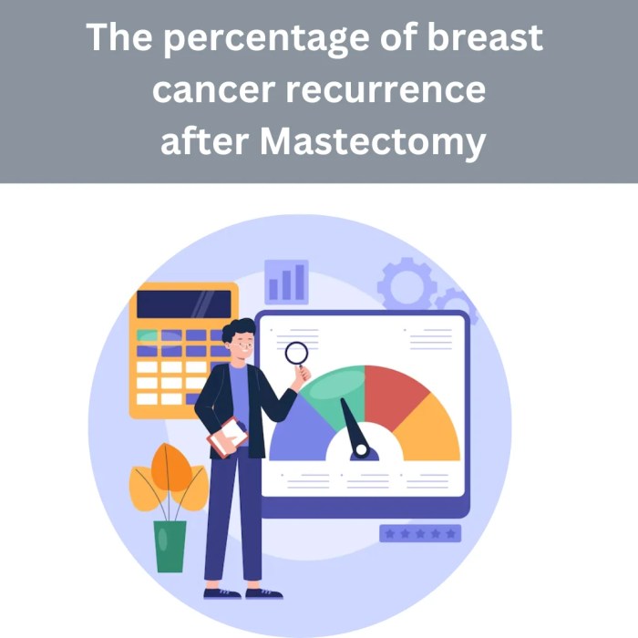 Breast cancer recurrence after Mastectomy | ClinicSpots Triple negative breast cancer recurrence after mastectomy