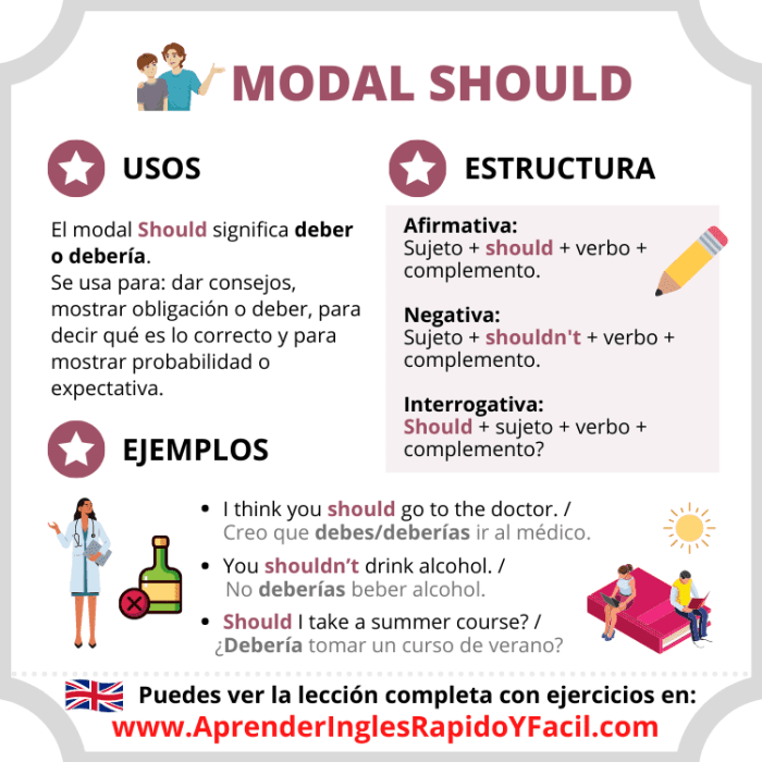 Verbo modal: Should y Shouldn’t Should infants and children attend funerals