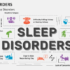 Types of Sleep Disorders A Deep Dive