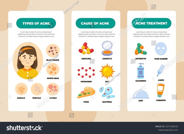 Acne and oily skin