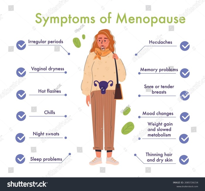 Menopause Symptoms Physical Changes Menopause Infographic Stock Vector ... Menopause and joint pain