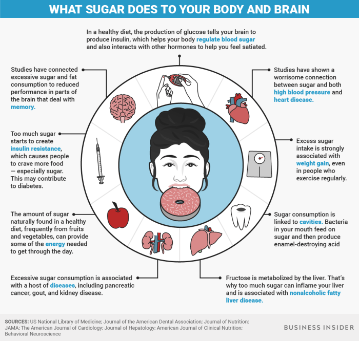 What happens if you eat too much sugar