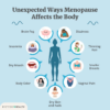 Menopause and Joint Pain Understanding the Connection