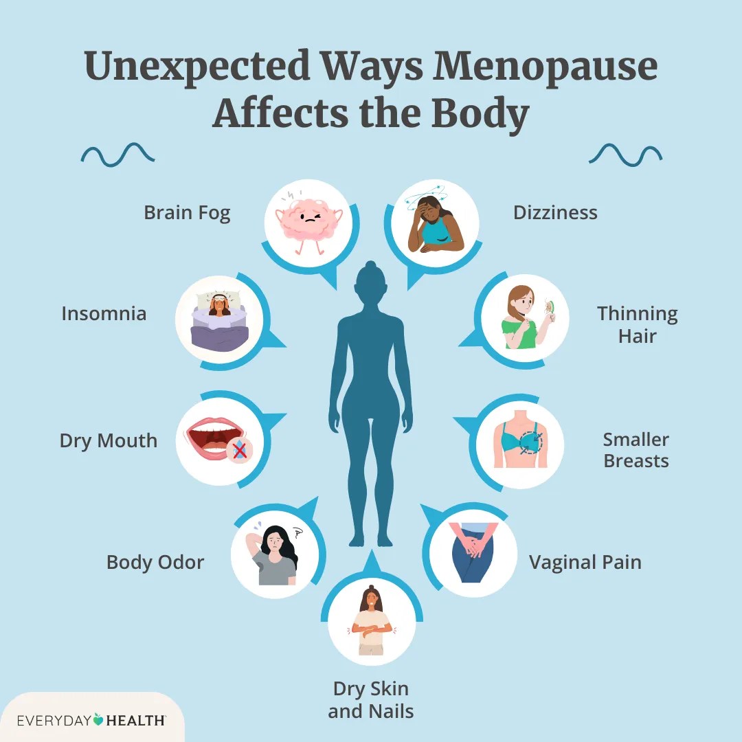 List All Symptoms Menopause Menopause and joint pain