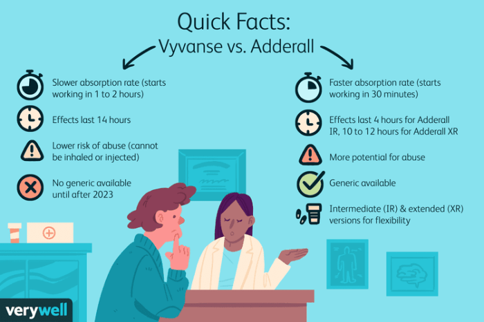 Vyvanse vs. Adderall for ADHD: What's the Difference? Comparing vyvanse vs adderall