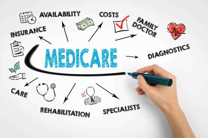 How to Change or Switch Medicare Plans? - The Medicare Store Medicares inpatient only list