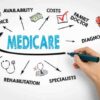 Medicare Inpatient Only List A Guide