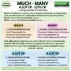 How Much Water is Too Much? A Deep Dive