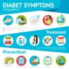Diabetes Nutrition and Weight Loss Your Guide