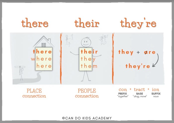 การใช้ there is, there are - Teacher.Orawan Pudmon - Page 1 - 59 | Flip ... How to skip your period using the ortho evra patch