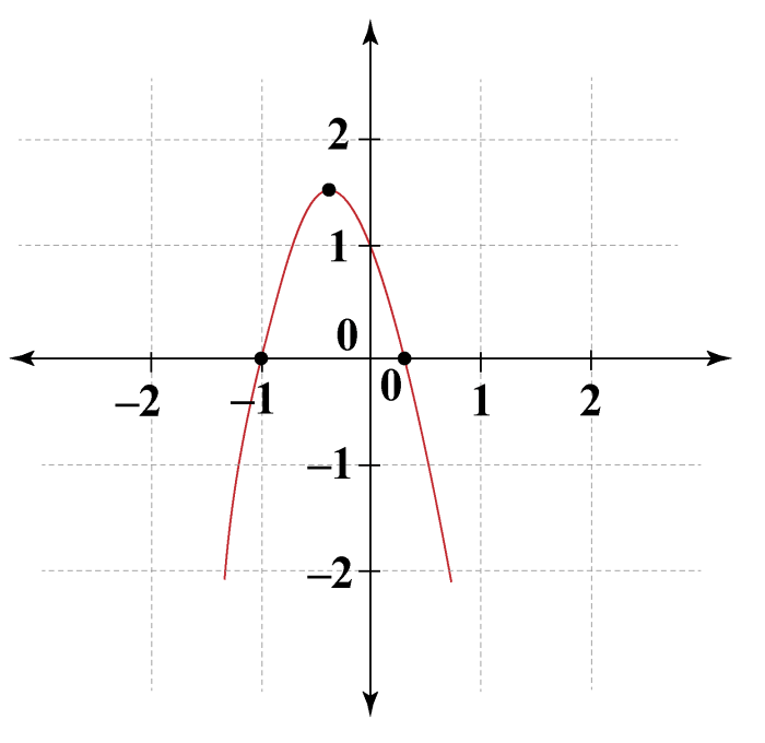 Vertex painkiller opioid alternative