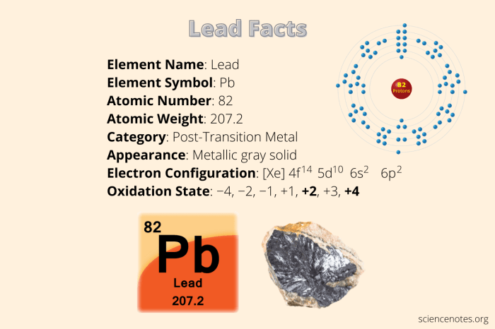Lead poisoning signs symptoms and complications