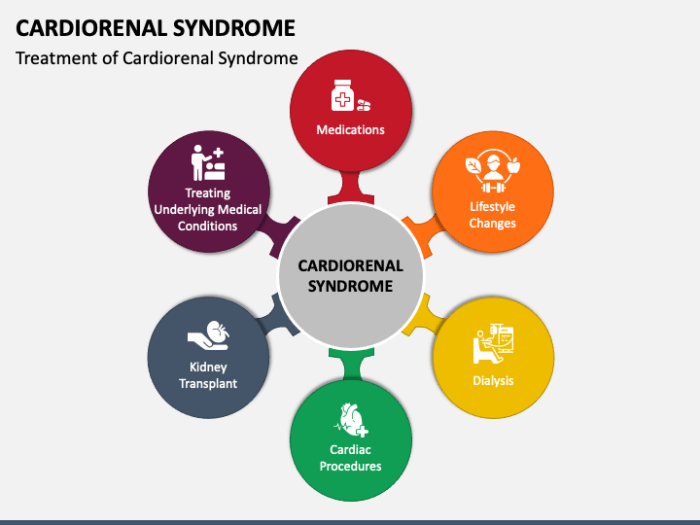 All about cardiorenal syndrome